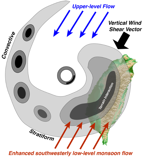 TC schematic